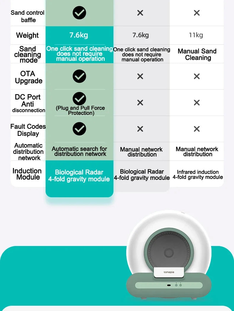 TONEPIE Self Cleaning Smart Litterbox