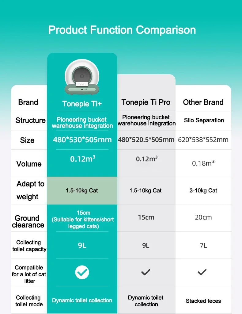 TONEPIE Self Cleaning Smart Litterbox